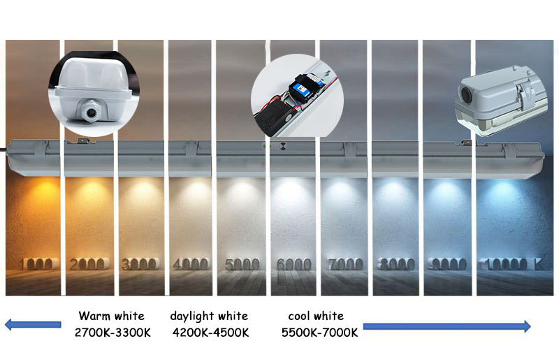 LED Ceiling Light Fixture Color temperature comparison chart color temperature chart shows the Kelvin color temperature of LED lights from 2700K to 7000K and the corresponding colors.